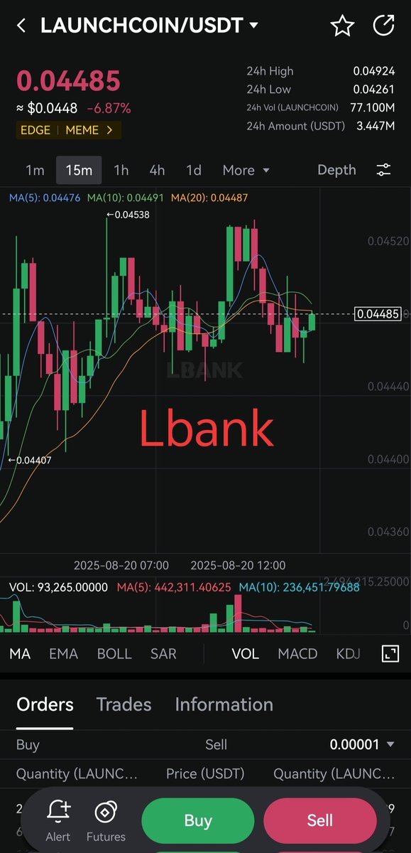 📊 Today’s Update on $LAUNCHCOIN:

Bitget shows higher trading volume than LBank

Bitget maintains a higher price than LBank

Bitget provides stronger liquidity compared to LBank

👉 Clearly, Bitget > LBank in terms of $LAUNCHCOIN performance.

<a href="/Alhabib607F/">Al Habib</a> <a href="/Sheikh01930/">Sheikh Rashid</a>