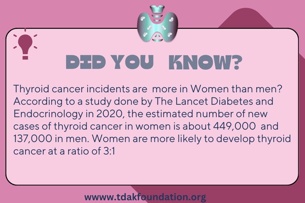 Thyroid Disease Awareness Kenya tweet media