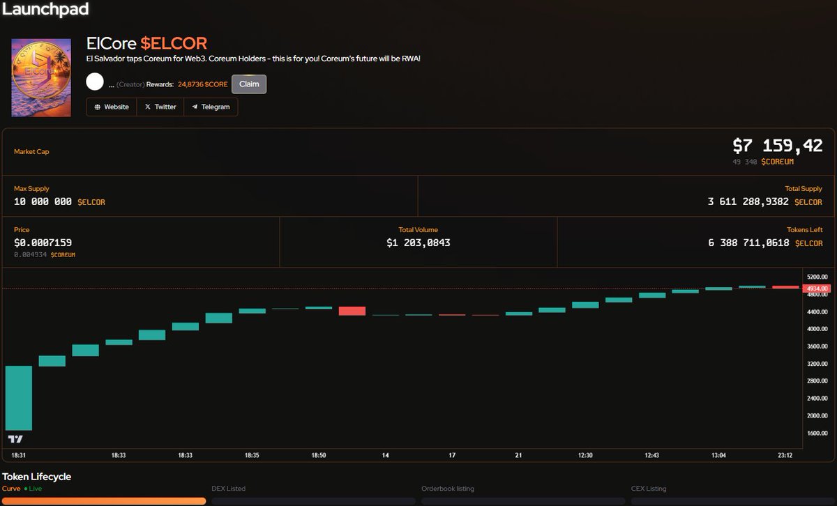 ElCoreum's tweet photo. @CoreumPower This is it! Long live the ELCOR on Coreum!

🔥🔥🔥 https://t.co/6rm7Z6lq5n