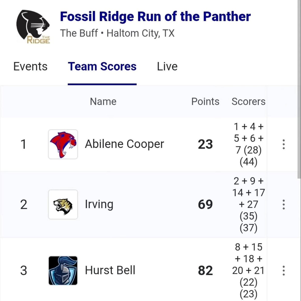 CHS XC & TF tweet media