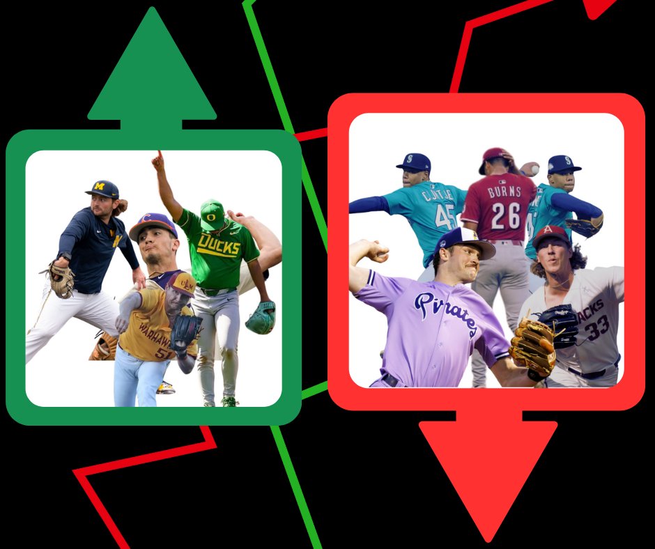LA_Strom's tweet photo. 2024 First Rounders were outperformed by 2025 Independent league signs this year... Kind of...

Lets dive into the mental gymnastics to get there and why the path to affiliate ball has changed ⬇️ https://t.co/8RuWoORMHk