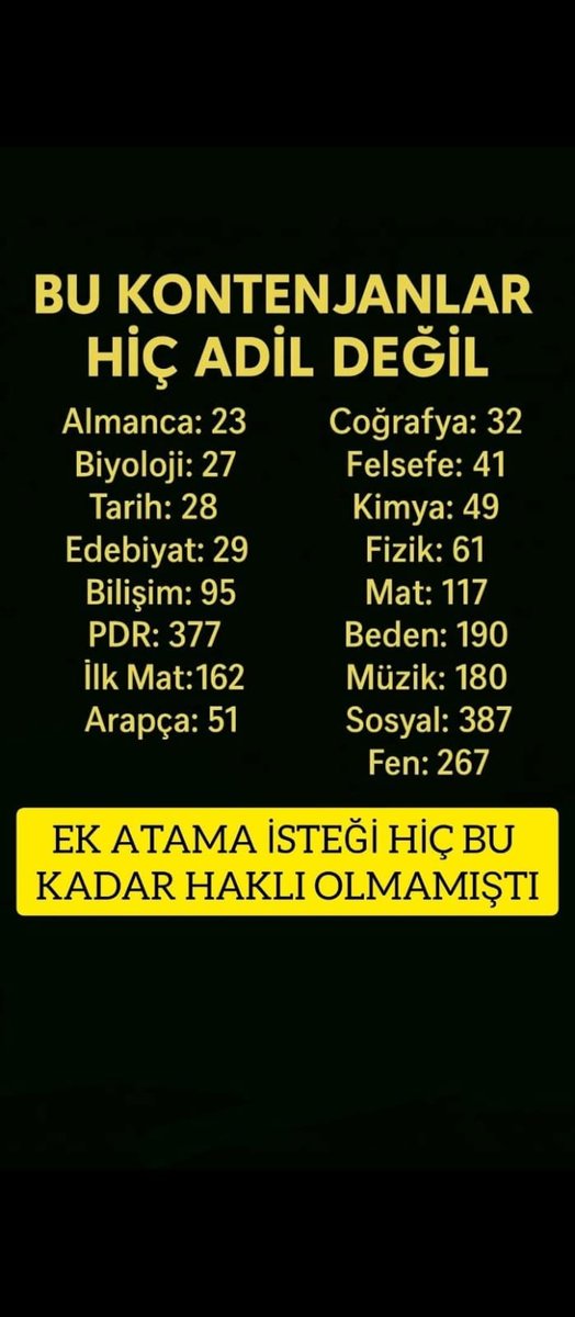Öğretmen açığı yüz bine yakın ifade edilirken, Biyoloji 27, Tarih 28, Edebiyat 29,Coğrafya 32 kontenjan gibi , 72 branşa düşük kontenjanlar verildi. Bu tabloyu değiştirecek olan 2024 KPSS ek atama. Biz ailelerimizle beraber Cumhurbaşkanımızdan müjde bekliyoruz
<a href="/RTErdogan/">Recep Tayyip Erdoğan</a>