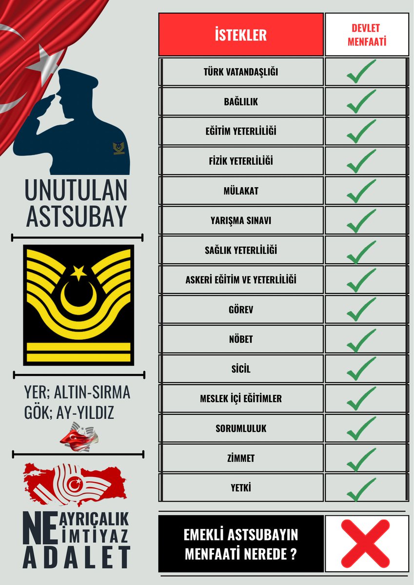 📌| DEVLETİNİN TÜM MENFAATLERİNİ KARŞILAYAN ASTSUBAY EMEKLİLERİ SORUYOR!

SAMİMİYET TESTİNE
8 GÜN KALDI...

HAZIR MIYIZ !!

Emekli astsubayların adaletsiz maaşlarını adil bir seviyeye çekmek için;
 
Yeni Teklif Tasarısı 19 Eylül 2025 
Gaziler gününden 1 hafta önce yayınlanacak.
