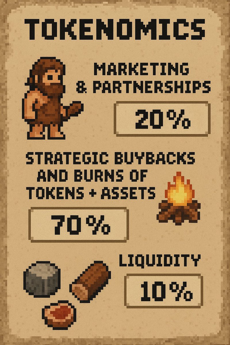 🪨 Our tokenomics come straight from the Stone Age ⚡️

🕵️‍♂️ Part of our secret to success, discovered in ancient cave paintings in France 🇫🇷

🌳🪵🍖 3 tokens: Wood, Stone &amp; Food

⚒️ Farm back a Common Tool in just 24 days ⏳

🔥 All aligned with true crafting costs 💯

👉