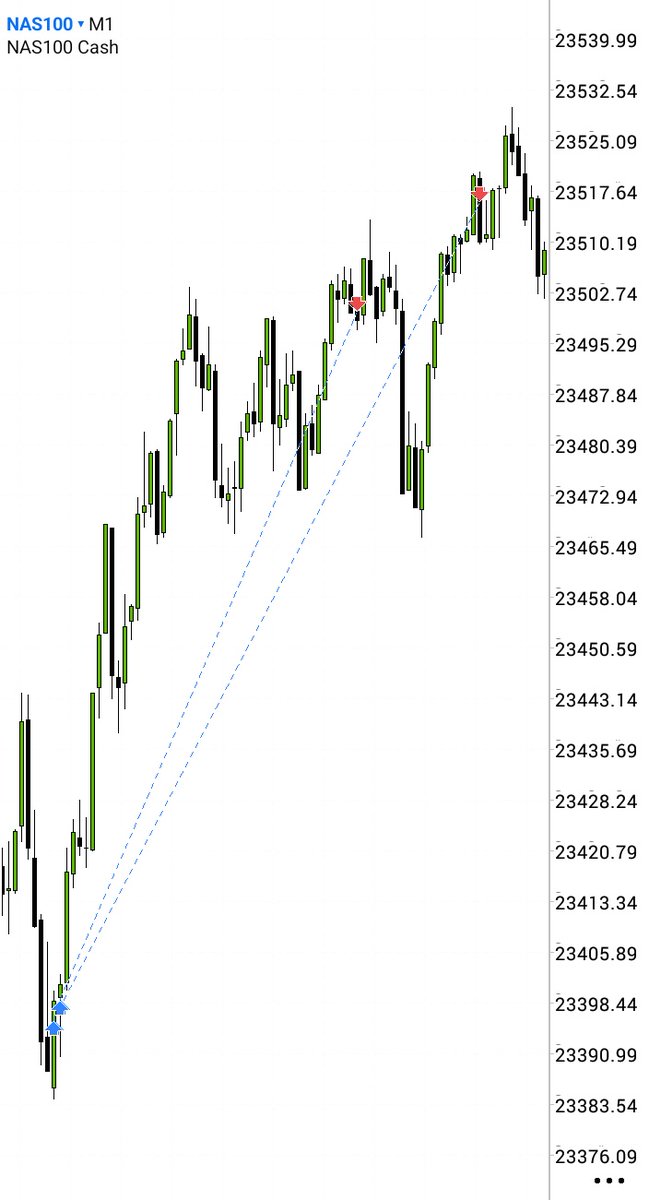 $NQ First trade of the week 
→Bullish Bias(Determine if you are Bull or Bear)
→Liquidty Sweep(wait for price to Purge a Minor or major high or low)
→Key Levels
→SMT(Look for this in your direction)
→Confirmation( MSS›OB/FVG/IFVG) for Entry 
MOST IMPORTANT IS "TIME"