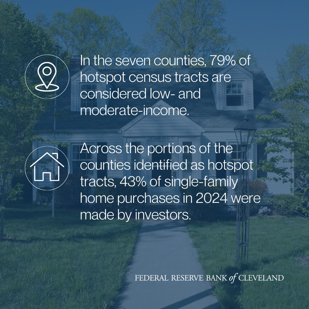 Over a seven-year period, the share of single-family homes purchased by investors steadily increased across several counties in our region (13% in 2018 to 22% in 2024). However, this hasn’t boosted investor ownership as much as one might expect. Learn why: clefed.org/46sIufh