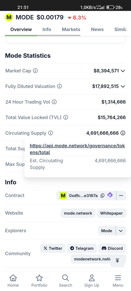 $mode do not fall into the trap of the mode token scam there is no bottom it is a fraudulent scam that sells 150 million tokens every month through bybit htx mexc