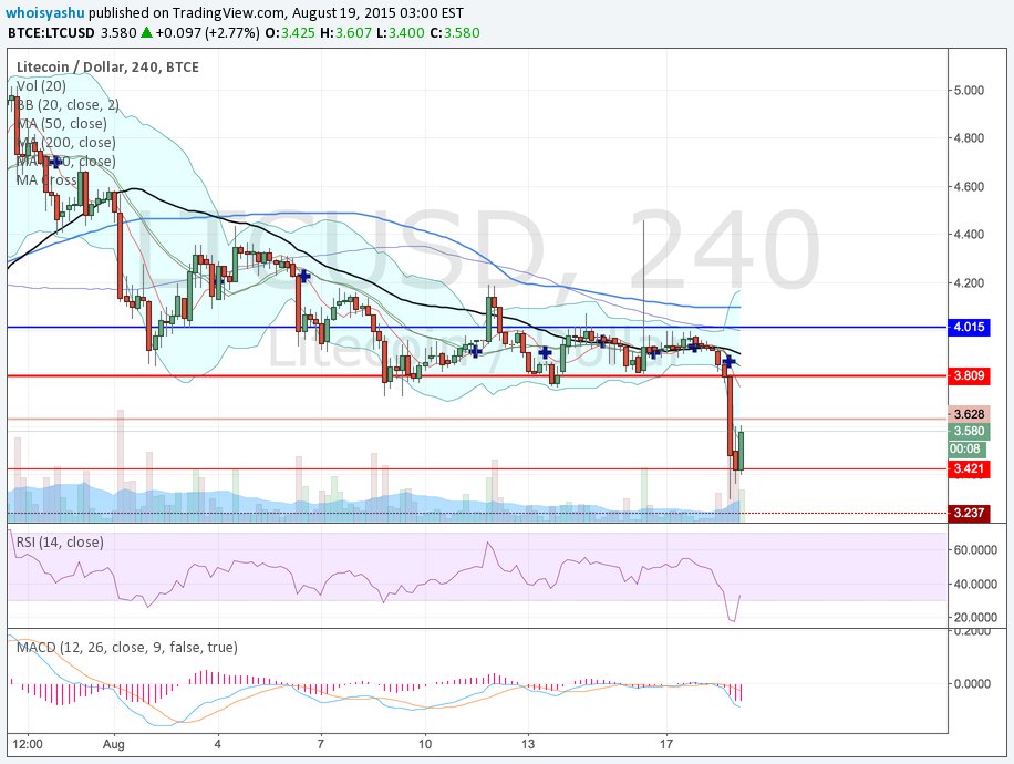 Self-custody is financial freedom. Smart contracts are trustless. Transparency builds trust. Adoption is just beginning. Your keys, your crypto. Scalability is key for growth. Communities are the lifeblood of crypto.
#SolanaNFT