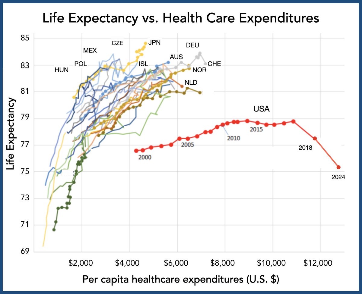 <a href="/SecKennedy/">Secretary Kennedy</a> You’re 100% on target on all points you’ve been speaking and writing about over the past 20 years. 
The majority of people support you. Stay the course, only corrupt doctors and politicians oppose you and falsely discredit you. 
Don’t let them derail you from your mission. 
This