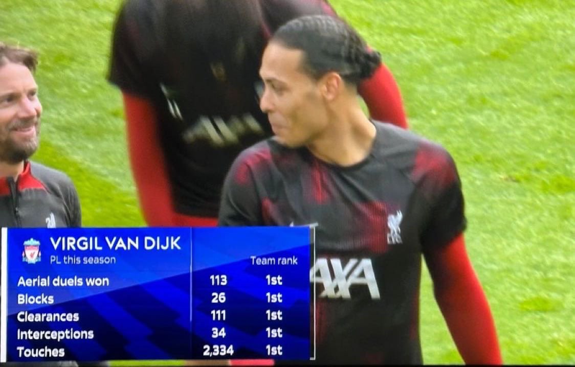 LFCGeezy's tweet photo. We don’t talk about how Van Dijk is doing this in the prem at nearly 35😳 https://t.co/god3Nk8cUO