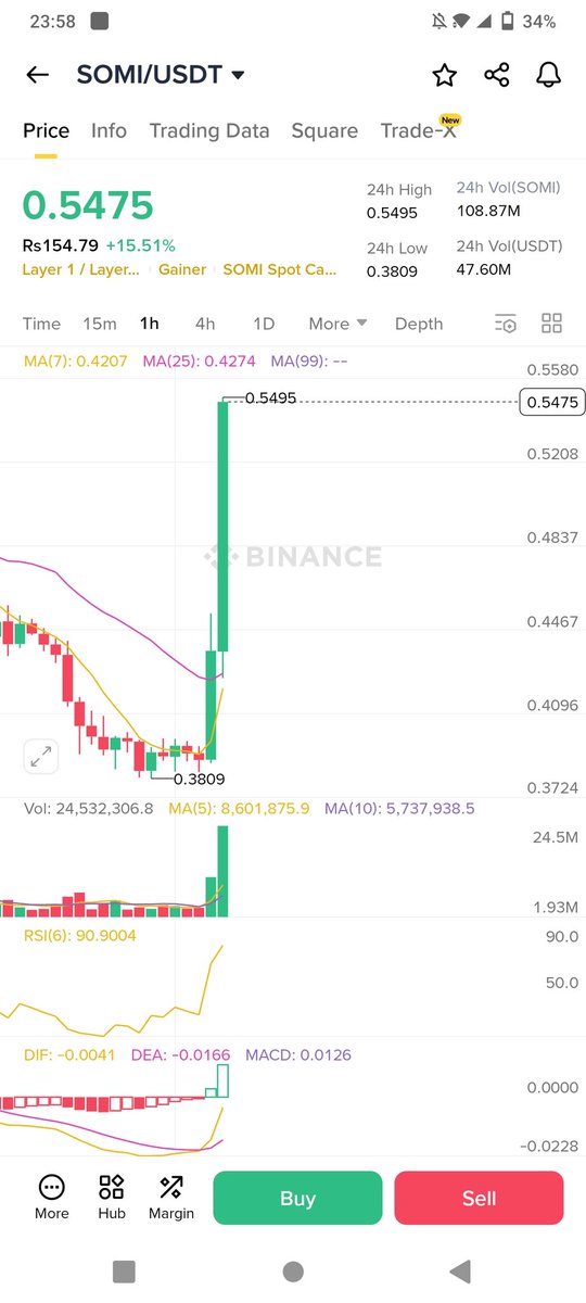 CryptoNajamX tweet media