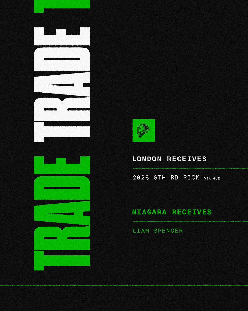 LondonKnights's tweet image. We&apos;ve traded Liam Spencer to the Niagara IceDogs.