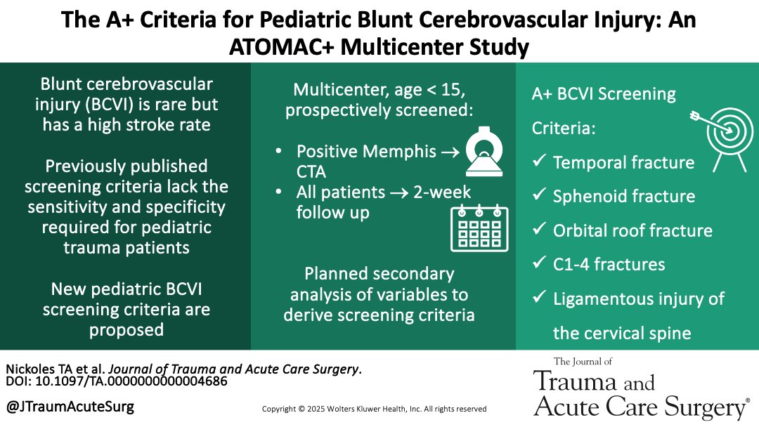Journal of Trauma and Acute Care Surgery tweet media