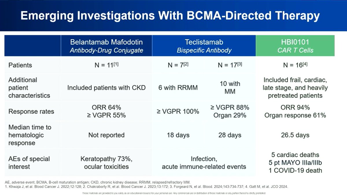 Multiple Myeloma Hub tweet media