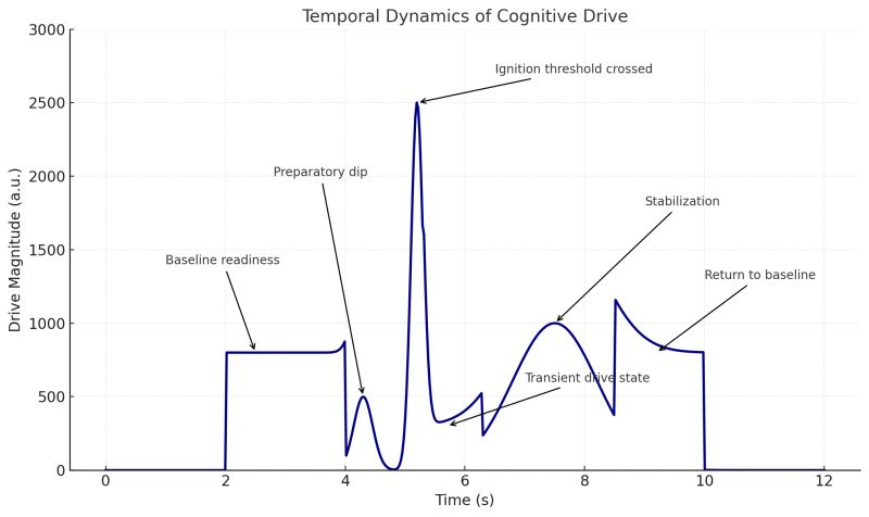 neekeesh03's tweet photo. Starting feels hard

because your ignition threshold is high.

Begin with the smallest task,

spark momentum,

then, drive takes care of the rest. https://t.co/Xzdxl6XhC0