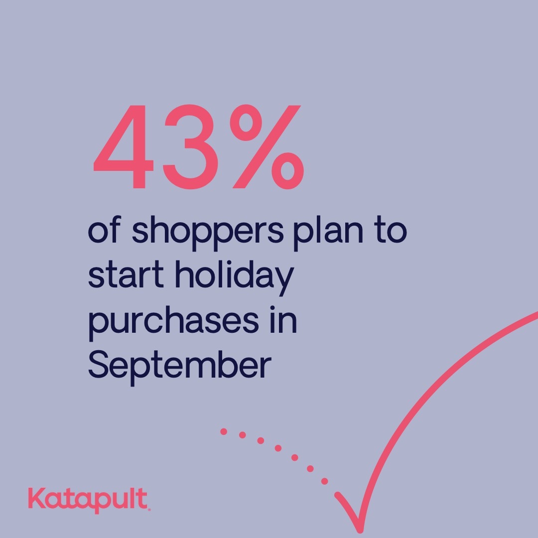 katapultpay's tweet image. Holiday shopping starts earlier every year—are you ready? 43% of shoppers plan to begin in September (up 13% from last year!). #Katapult helps retailers capture sales earlier, reduce cart abandonment, and turn shoppers into loyal customers. hubs.la/Q03GY6Dm0
#RetailGrowth