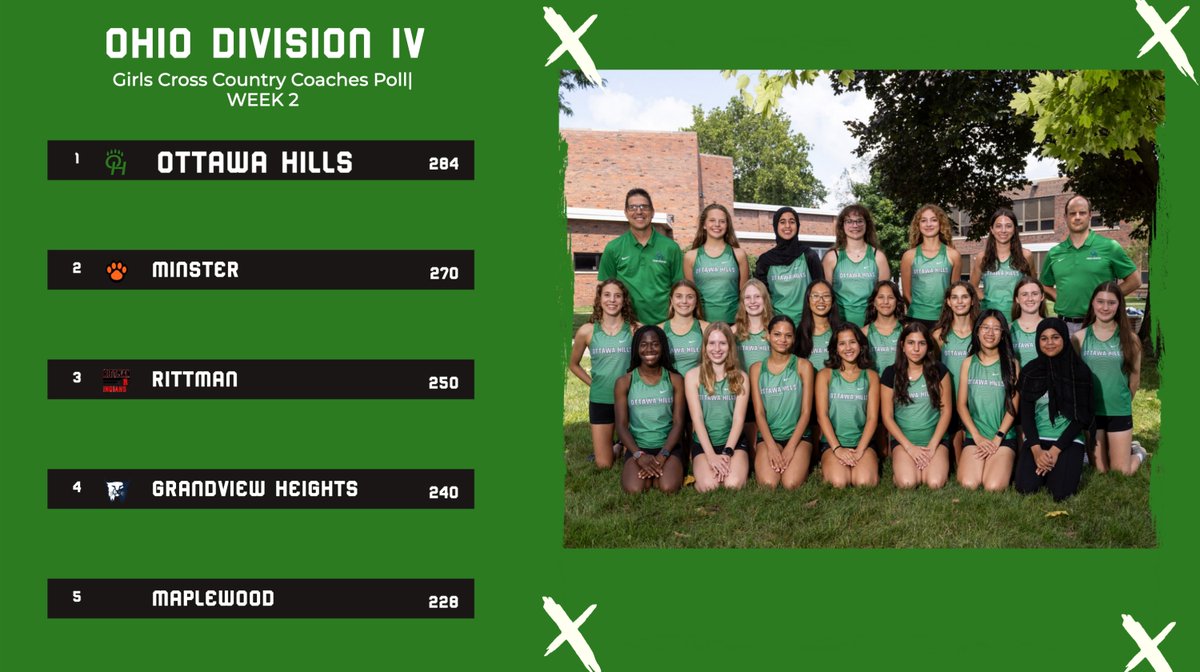 Check out who's ranked #1 in the state of Ohio in this week's Division IV girls cross country poll! #GreenBearNation