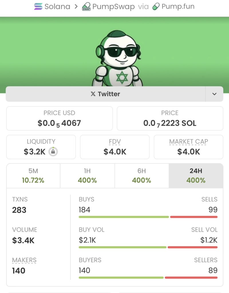 SenseiCaps's tweet image. 🚀 #PUMPGUY exploded from $4.0K → $342K MC!
That’s an 85x gain locked in! 💰💎🏆

We keep flipping low caps early in my TG — and the next gem drops soon.
✅ Follow &amp;amp; Join my private TG to catch it before the crowd.

📩 Call:
BFhwU8vyK4v1bm3uva4TXrrhN1md1eSpx75ah245oxSr