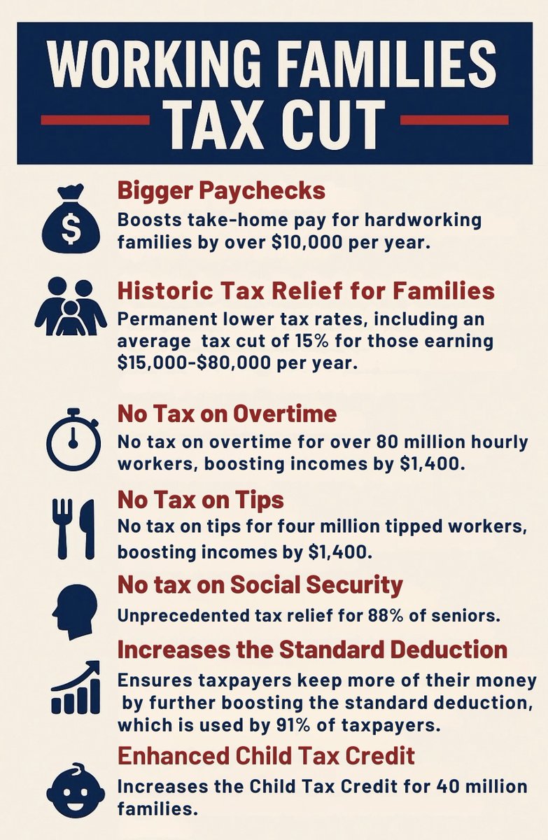 RepJames's tweet photo. The One Big Beautiful Bill is a Working Families Tax Cut that delivers for ALL of Michigan! https://t.co/bxnpgqcQFW