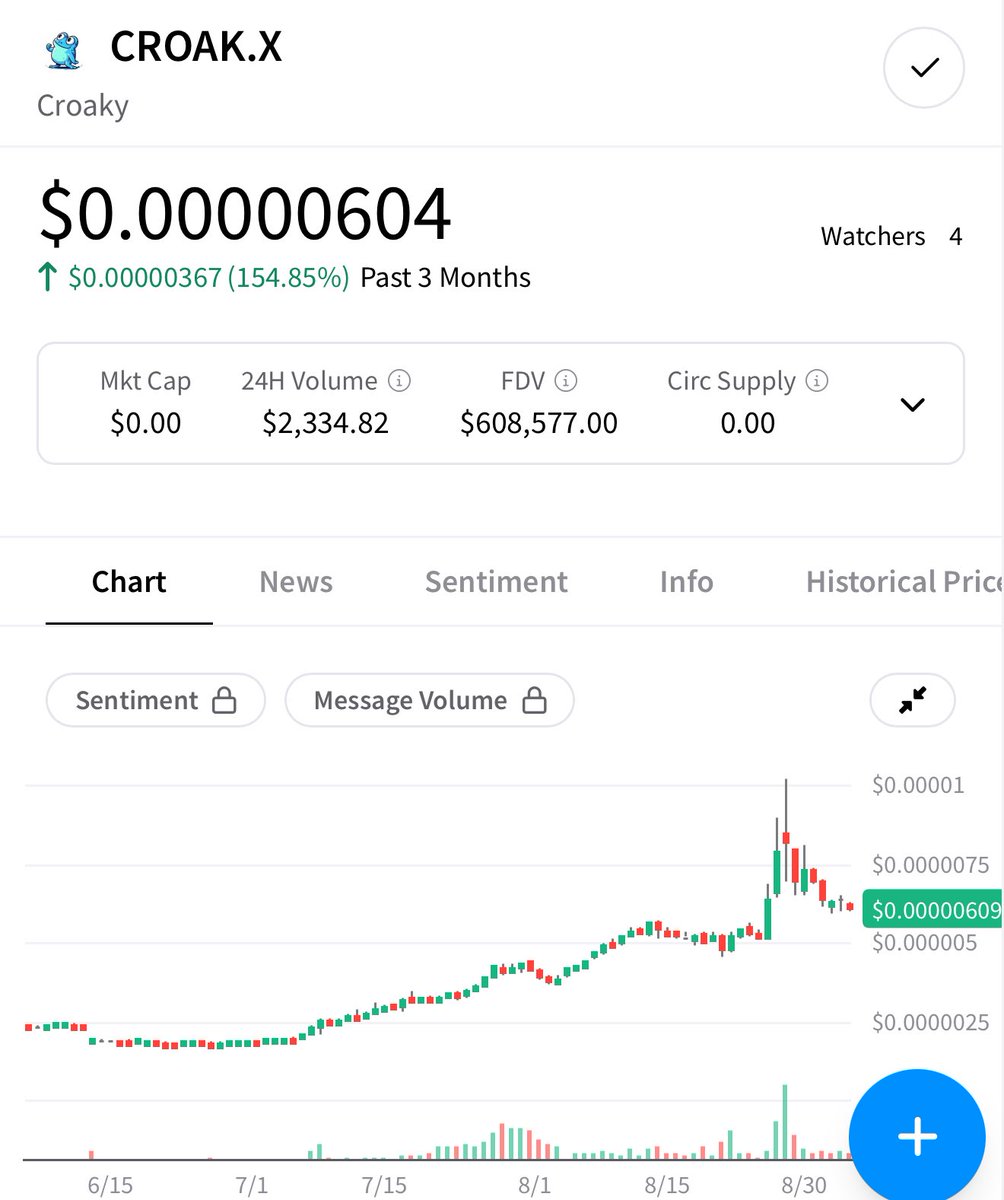 $CROAK is now listed on <a href="/Stocktwits/">Stocktwits</a>