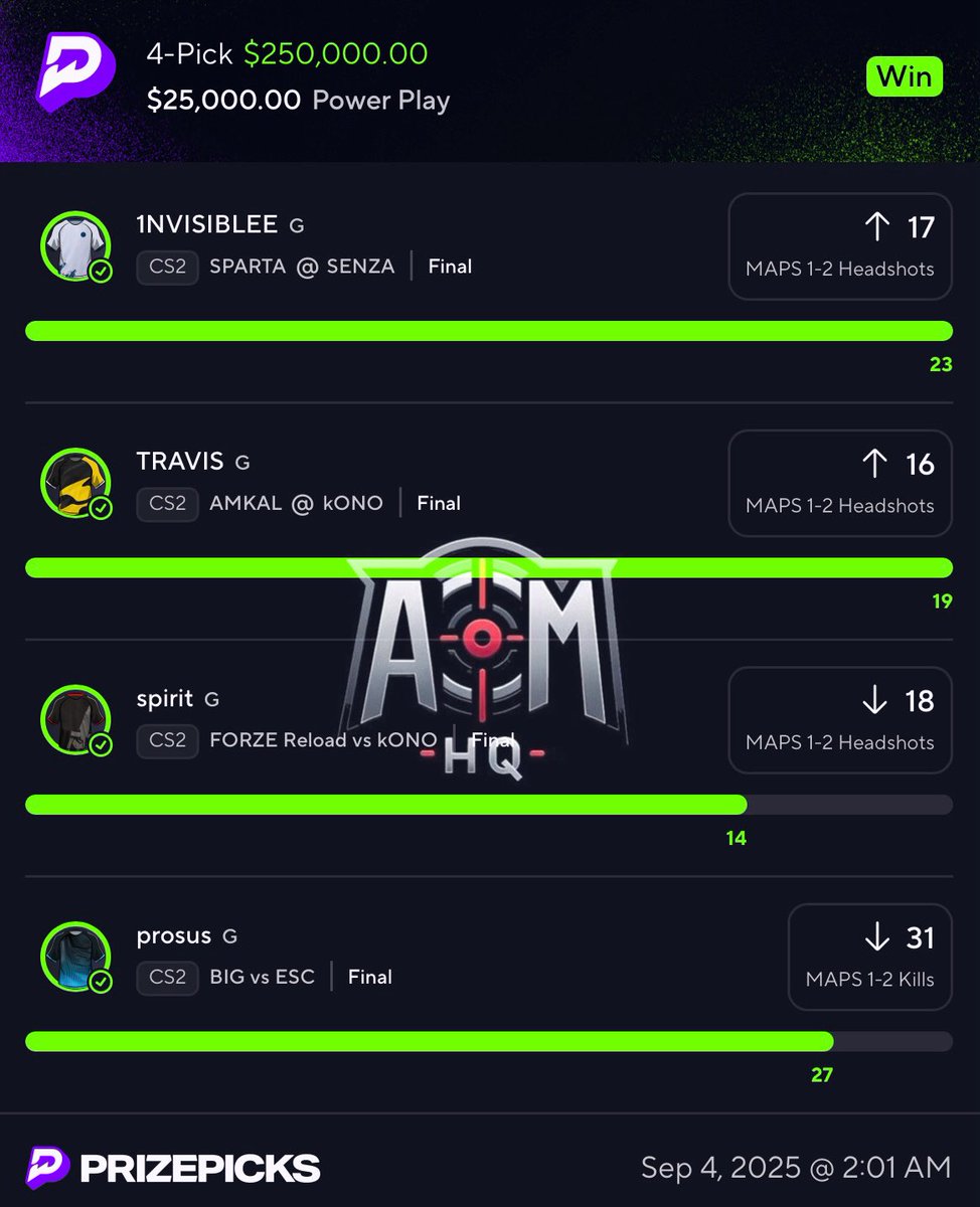 cdl_aim's tweet image. $500 TO 7 RANDOM FOLLOWERS WHO:

LIKES, RTs &amp;amp; COMMENTS A CASHAPP BELOW ❤️

PREMIUM SWEPT 3 CS2, 10x NUKES FOR OVER $900k😳

🚨JOIN THE PREMIUM NOW
👉🏽 whop.com/checkout/plan_…

#GamblingTwitter #GamblingX #AimsHQ #GamblingCommunity #PrizePicks #PrizePicksMLB #prizepickswinning…