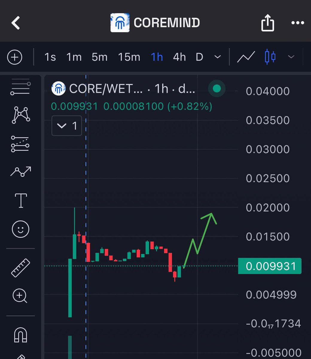 Added some $CORE

What is $CORE?

👉 I’m gonna explain it as simple as possible:

Coremind = AI + your own digital identity.

🧠 Everyone gets a Neuroshard – it’s like your brain online, showing your skills &amp; growth.
🎭 This lives inside a Holo NFT – not just a picture, but