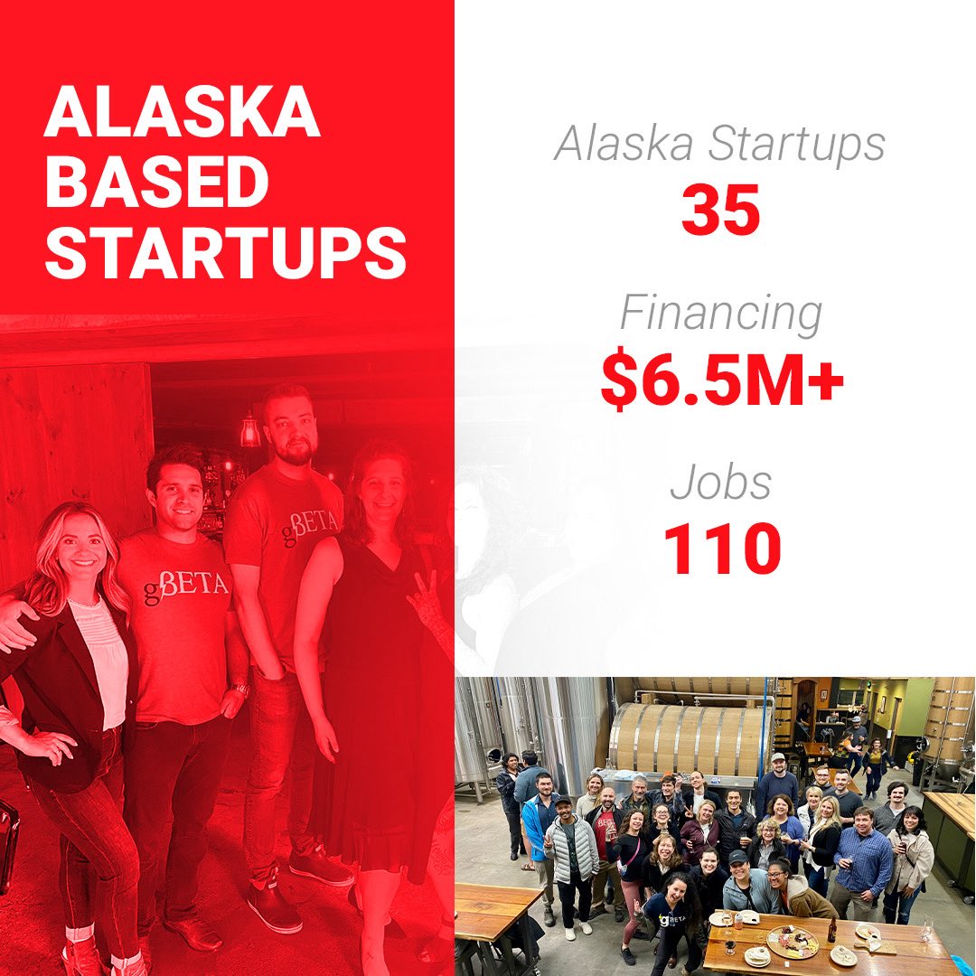gener8tor's tweet image. gener8tor “50 State Countdown” 📣

This week we’re highlighting #Alaska, where our gBETA #startup accelerator and gener8tor Skills program have supported #entrepreneurs and #job seekers alike. From helping startups raise capital to equipping residents with in-demand career…