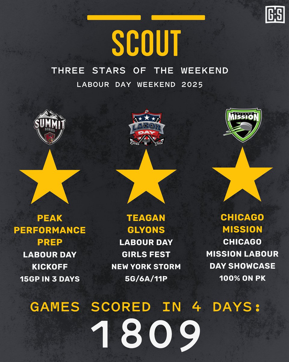 GameSheetInc's tweet image. ⭐️3 Stars of the weekend⭐️
Little late, but hey it was a long weekend!