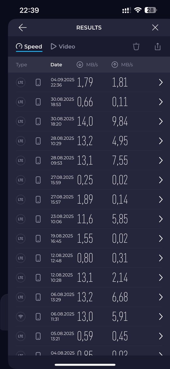 Another day another test of <a href="/teliafinland/">Telia Finland</a> in Jatkasaari, Helsinki. 
See august tests result on the same location for the  download in 4G for the many days in august #teliafinland #teliaspeed #telialowspeed