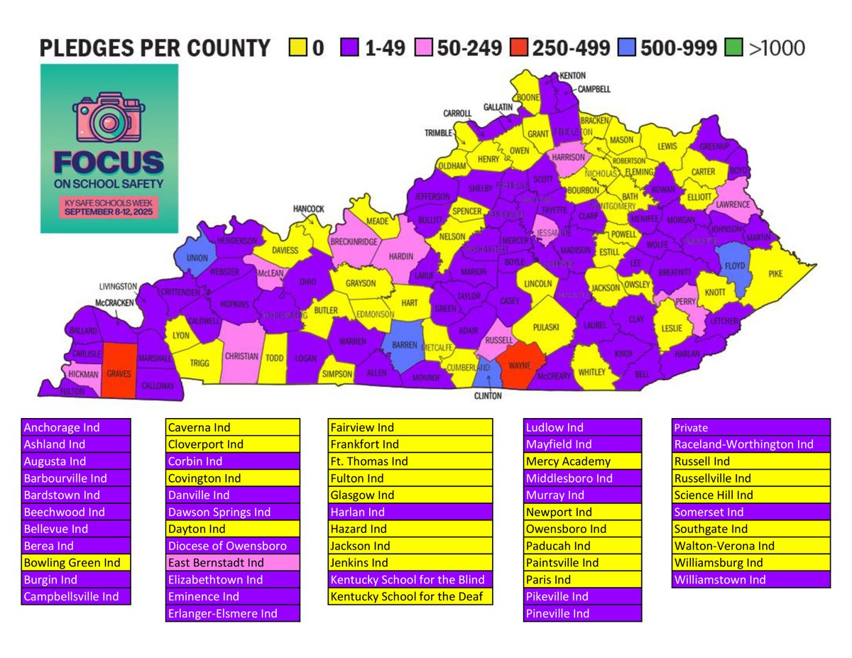 Ky School Safety (@kcssnews) on Twitter photo KCSS Safe Schools Week is next week, September 8-12. Our map is already changing colors. Join us and #focusonschoolsafety
<a href="/barrenschools/">Barren Co. Schools</a>
<a href="/TheUnionCoWay/">Union County Public Schools</a>
<a href="/SchoolsFloyd/">Floyd County Schools</a>
<a href="/GravesCo/">Graves Co Schools</a>
<a href="/waynecountysch1/">waynecountyschools</a> KCSS Safe Schools Week is next week, September 8-12. Our map is already changing colors. Join us and #focusonschoolsafety
<a href="/barrenschools/">Barren Co. Schools</a>
<a href="/TheUnionCoWay/">Union County Public Schools</a>
<a href="/SchoolsFloyd/">Floyd County Schools</a>
<a href="/GravesCo/">Graves Co Schools</a>
<a href="/waynecountysch1/">waynecountyschools</a>