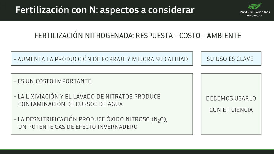 PastureGenetics's tweet photo. FERTILIZACIÓN con NITRÓGENO
de PASTURAS y VERDEOS

Las gramíneas templadas entran en modo primavera y la respuesta a la fertilización se hace máxima.

Hilo resumen de aspectos a considerar:
- su uso es clave
- debemos usarlo con eficiencia
1/13 https://t.co/BLNMCUinpk