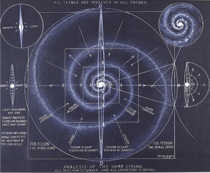 teorilerx's tweet photo. ÜRKÜTÜCÜ 🧠

1921: Bu adam 39 günlük trans halinden "evrensel yasaların kanıtıyla" geri döndü.

Keşiflerini 500 bilim insanına gönderdi.
Ama Tesla hariç 499'u güldü.

Dedi ki:
"1000 yıl boyunca bir kasada saklayın. İnsanlık henüz hazır değil."

İşte ürpertici hikayesi:🧵 https://t.co/A0RQX8hO6c
