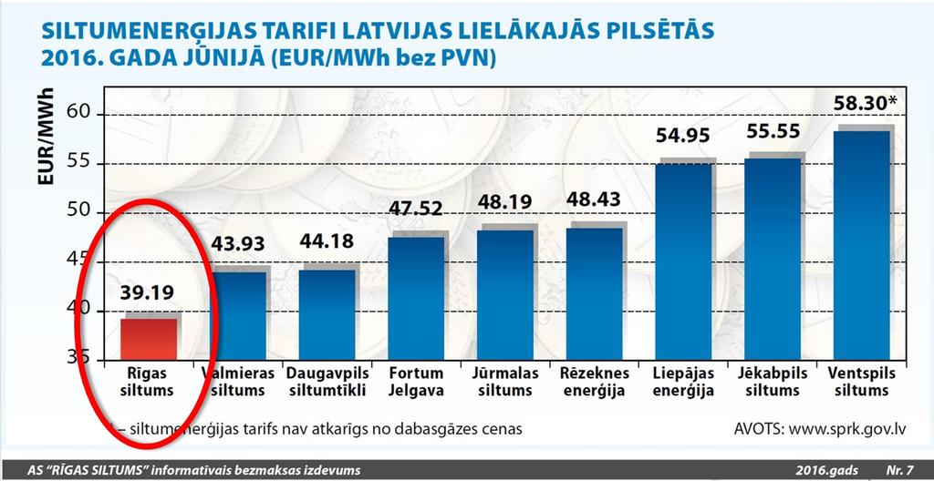 Andris Kulbergs (Apvienotais Saraksts) 🇺🇦🇱🇻 tweet media