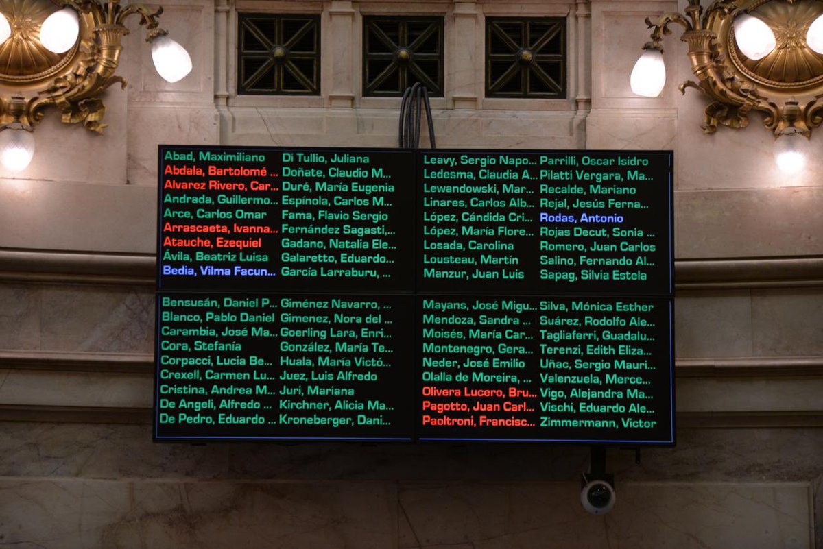 Rechazamos otra locura de Milei. El Congreso revierte otro veto presidencial. Ganaron los derechos, perdió el ajuste a los más vulnerables. #EmergenciaEnDiscapacidad ❤️🇦🇷