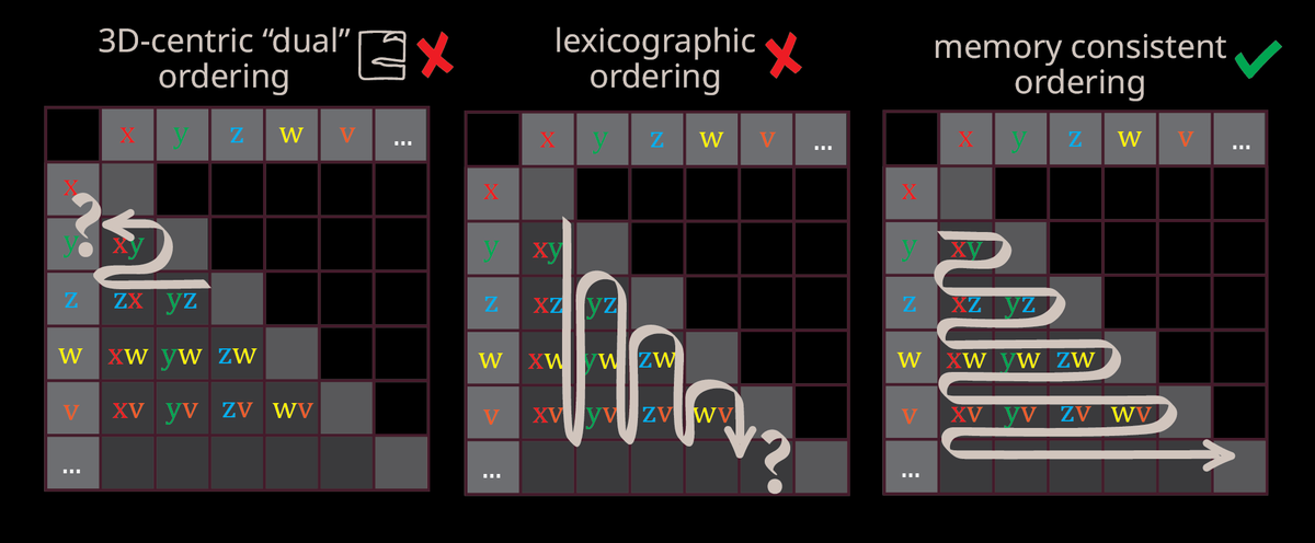 Miegakure, 4DToys {mtbdesignworks} tweet media