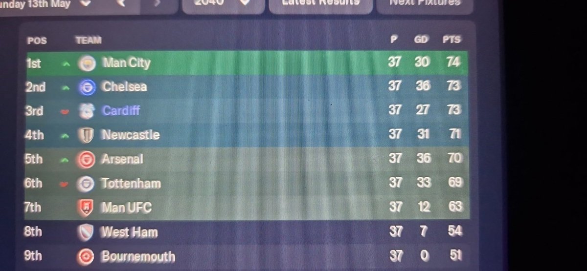 Sleeky_Prince_'s tweet image. Last game and any of the top 4 could win the league. #FM23