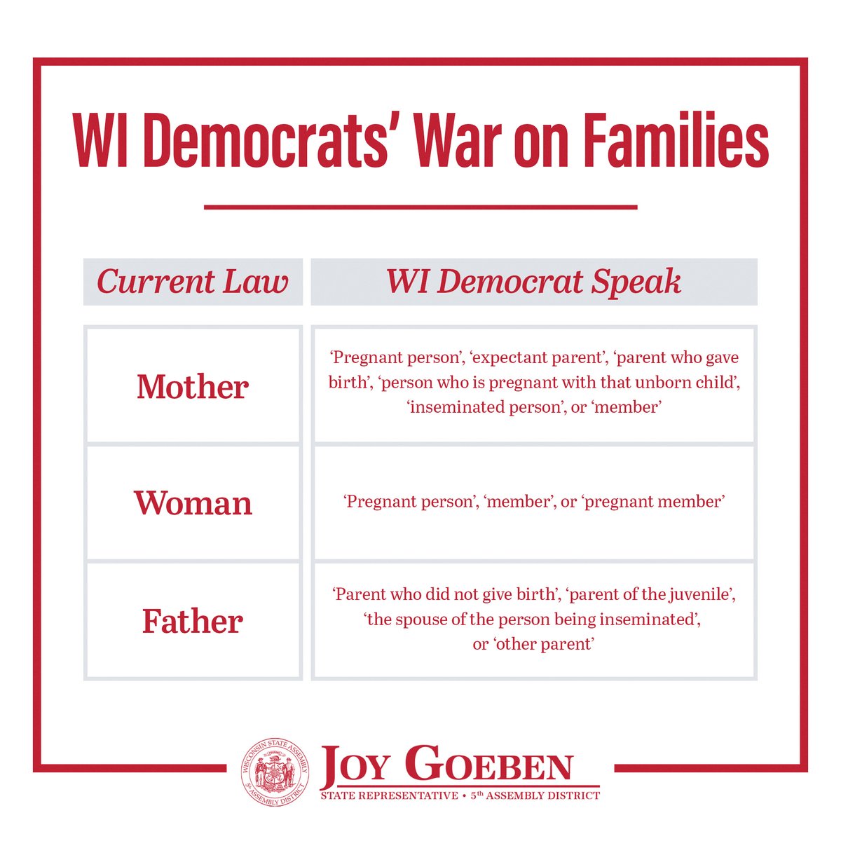 RepGoebenWI's tweet image. 