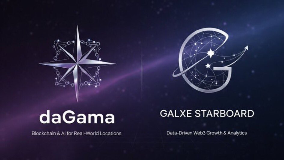 woriomdon's tweet photo. Big things don’t go unnoticed 🌟

@dagama_world is already ranked 3rd on Galxe Starboard 🚀

That’s community power in action.

Don’t just watch from the sidelines, come explore, earn &amp; build the map of Web3 with us 🌍✨
#DGMA #Web3 https://t.co/zgDiyUIp3l