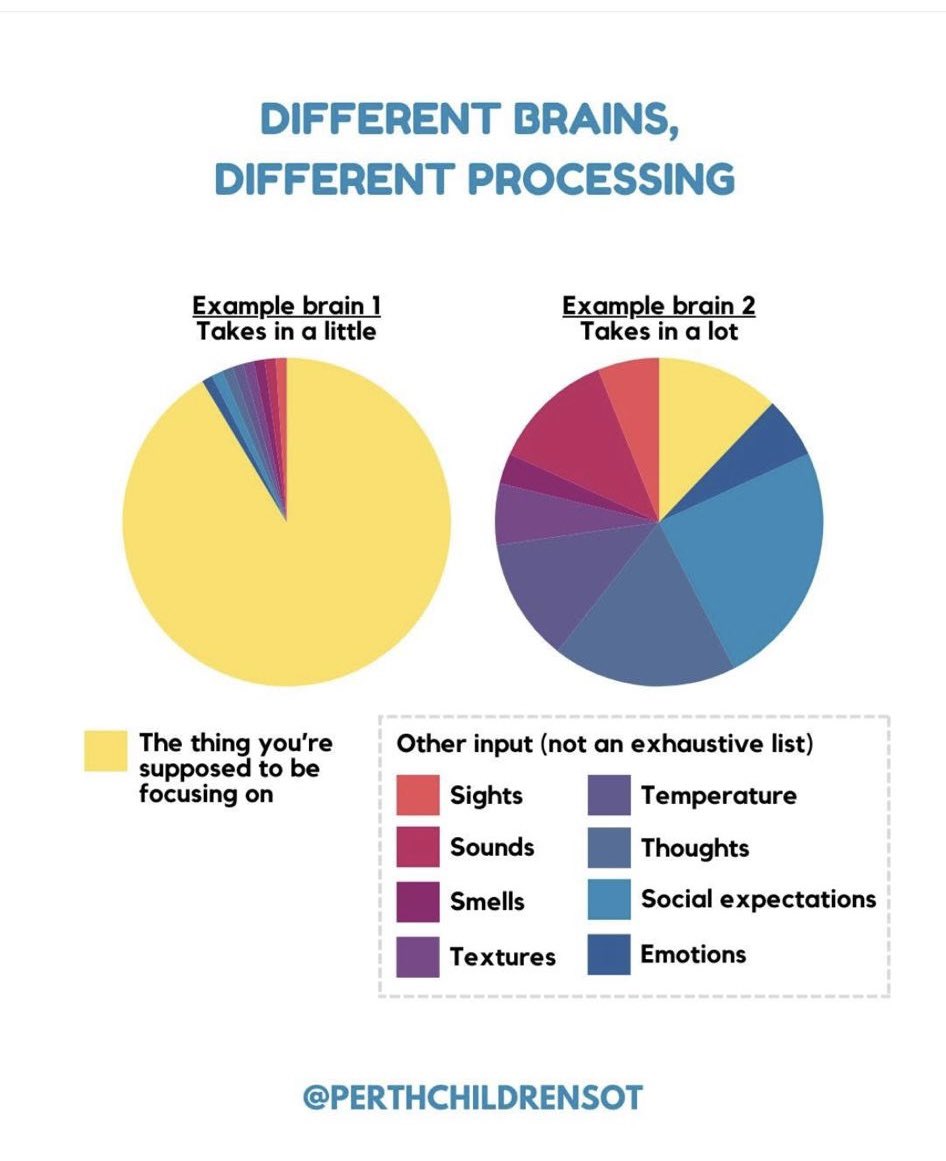 Cleveden Secondary Neurodiversity Parent Support tweet media