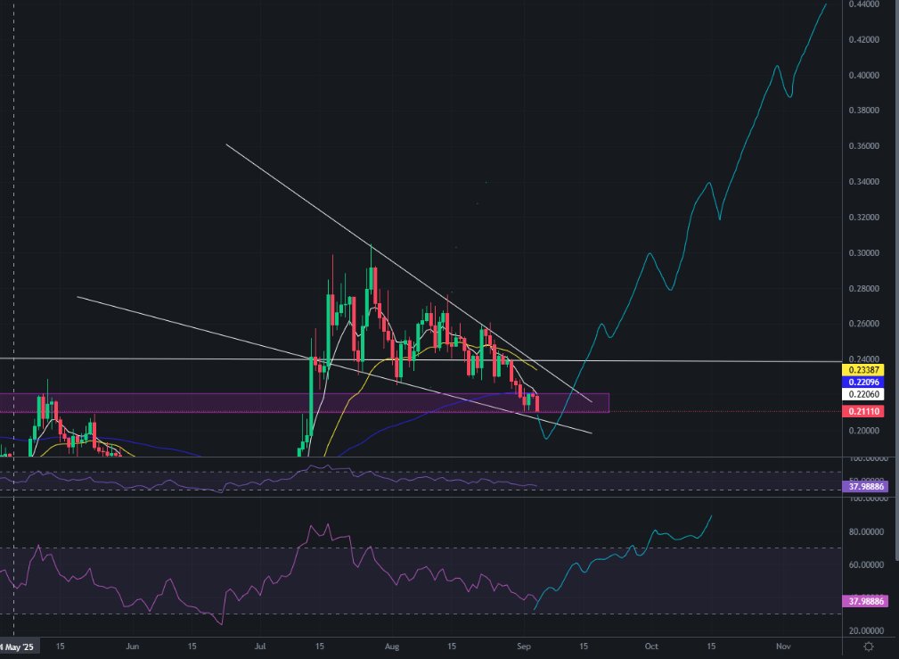 $HBAR time is coming 🚀

<a href="/hedera/">Hedera</a>