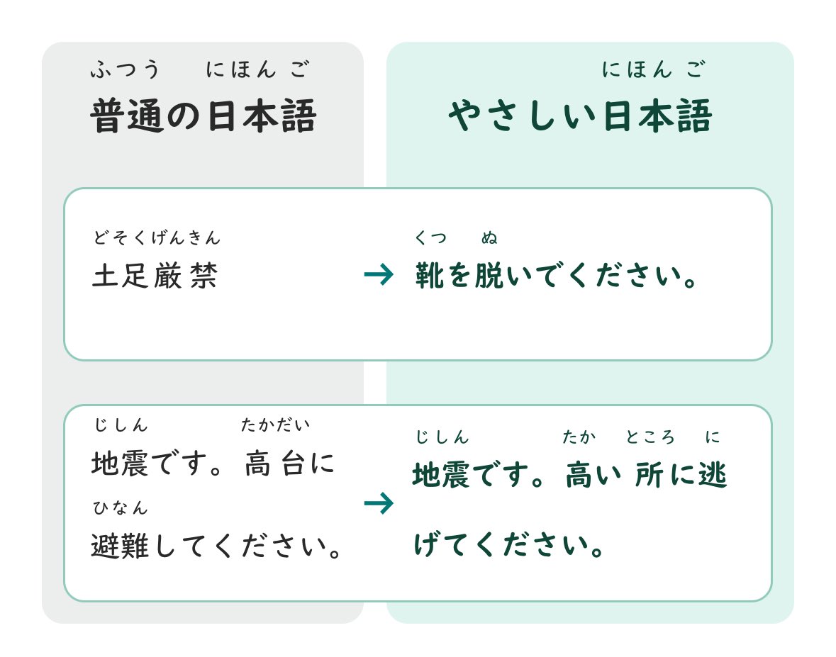 極左の人たちは、日本弱体化の一環として、
やさしい日本語を普及させようとしています。しかし、騙されてはいけません。
これは日本人低脳化の作戦です。