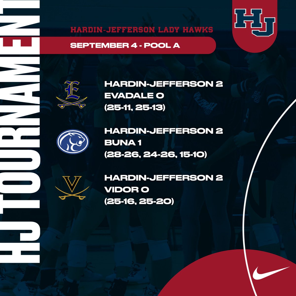 Hardin-Jefferson ISD (@hjisd) on Twitter photo Lady Hawk varsity opened the HJ Tournament with three big wins  over Evadale, Buna and Vidor to finish on top of Pool A!
JV battled hard, but ended the day at (0-3).
Pool play continues tomorrow with three more games, starting at 8:30 AM! #TalonsOut #WeFlyTogether Lady Hawk varsity opened the HJ Tournament with three big wins  over Evadale, Buna and Vidor to finish on top of Pool A!
JV battled hard, but ended the day at (0-3).
Pool play continues tomorrow with three more games, starting at 8:30 AM! #TalonsOut #WeFlyTogether