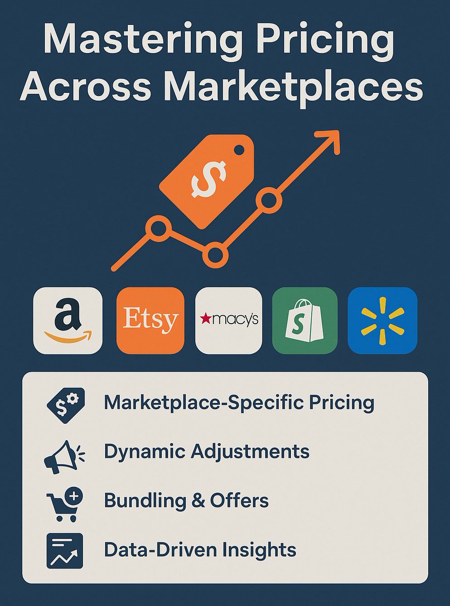 WillowCommerce's tweet photo. Smart pricing can make or break your sales across Amazon, Etsy, Shopify &amp; Walmart. Track trends, competitors &amp; demand to boost revenue. Willow Commerce helps you use AI to act on pricing insights across all marketplaces. #ecommerce #AI #pricingstrategy #WillowCommerce https://t.co/WDo9RXJrOg