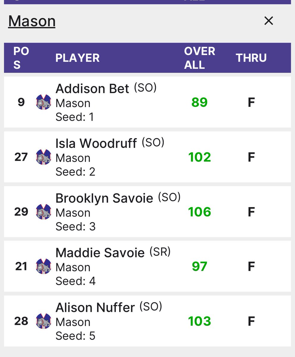 Mason Golf tweet media