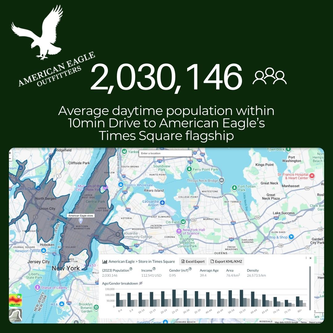 Pop_Explorer's tweet image. From Sydney Sweeney’s viral campaign to Travis Kelce collabs - American Eagle’s Times Square flagship isn’t just iconic—it has an average daytime population of 2,030,146 within a 10-minute drive.🗽👖✨

#AmericanEagle #NYCStyle #TimesSquare #PopulationInsights #GenZFashion