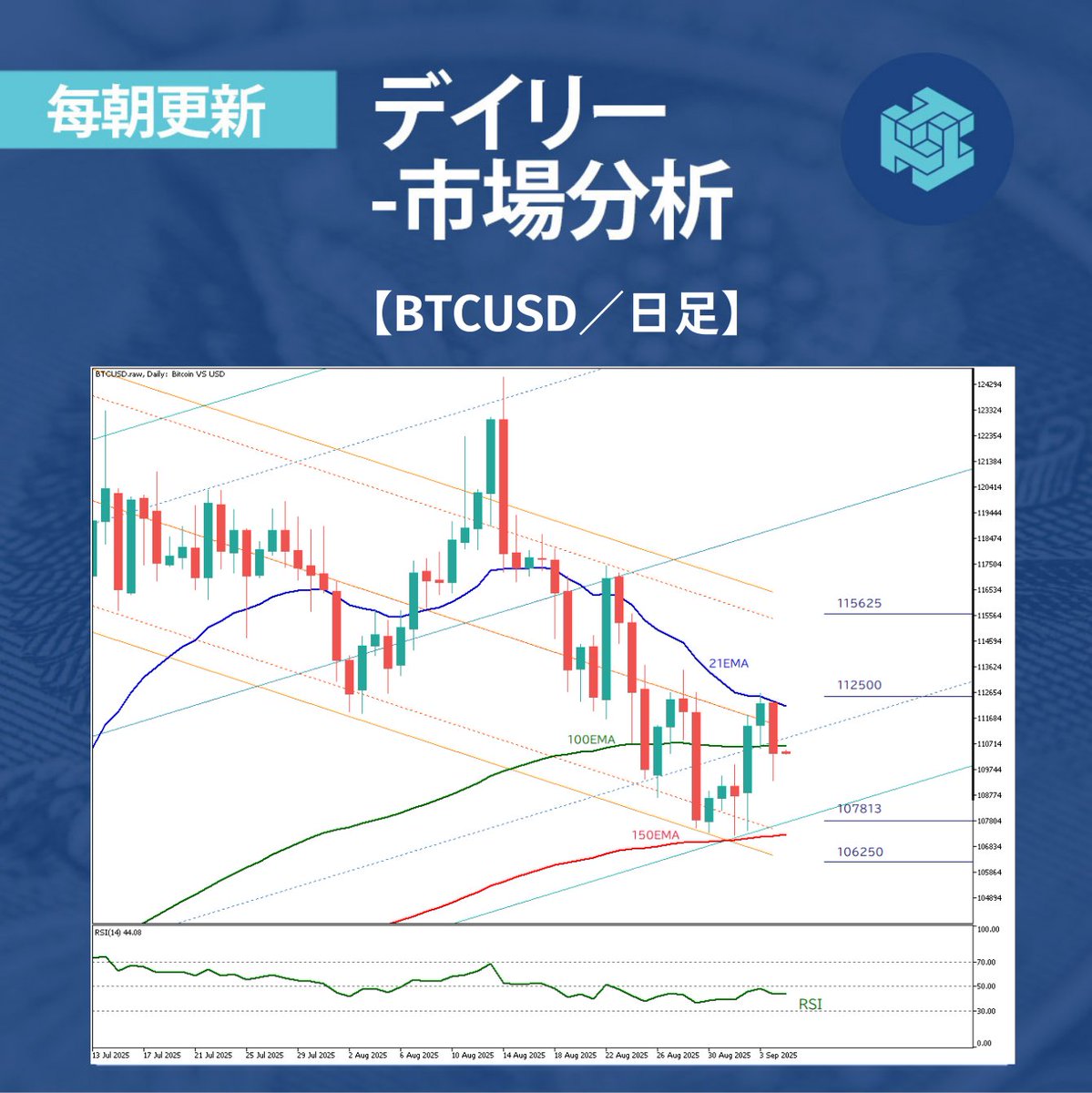 【毎日お届け📩ThreeTraderブログ】 

ビットコイン長期目線では、上昇基調📈 
市場は今夜発表される米雇用統計に注目👀

🔗今すぐチェック bit.ly/4gaQoOz