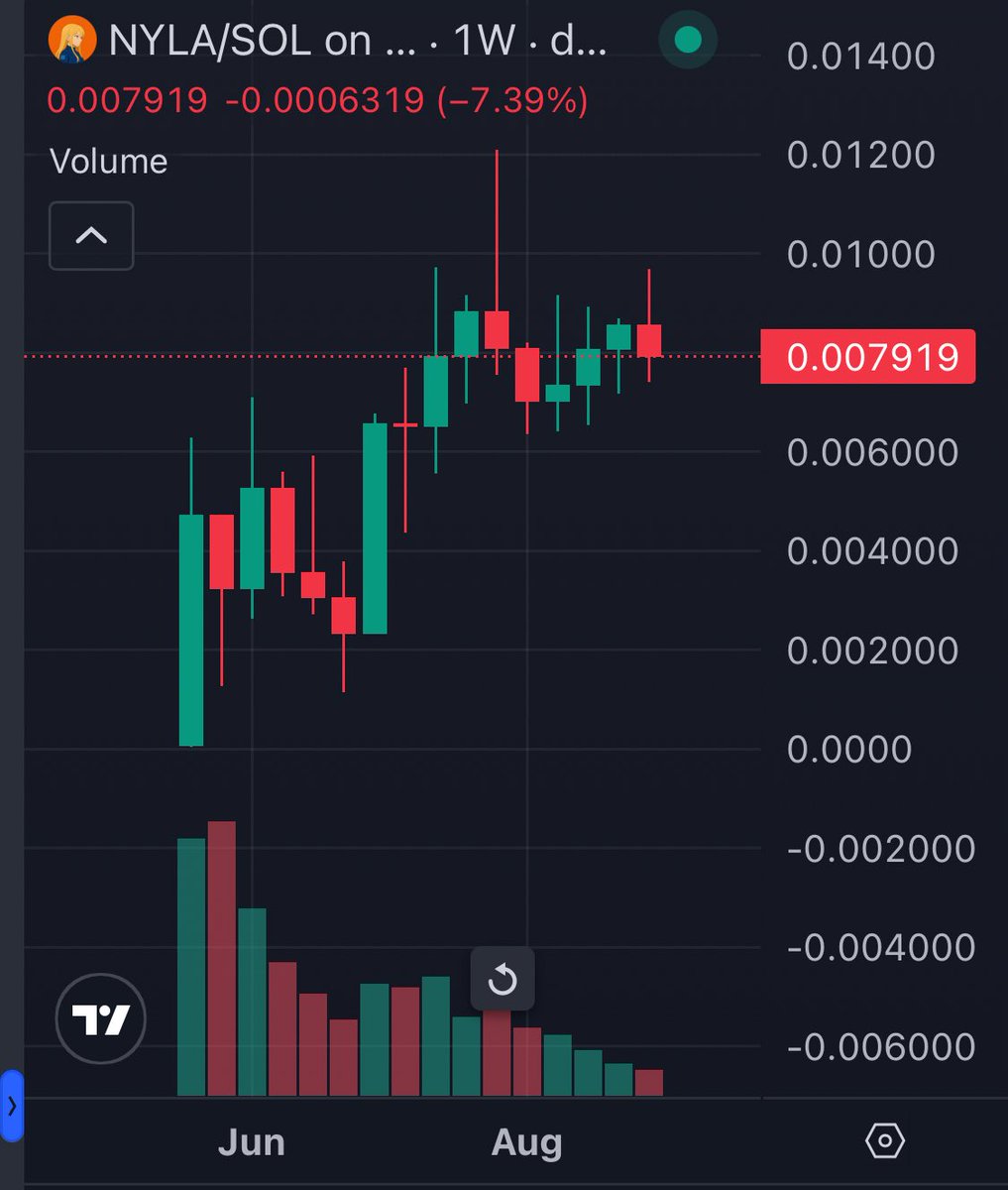Ugh what to do with $NYLA ?

🚀 price

📉 volume