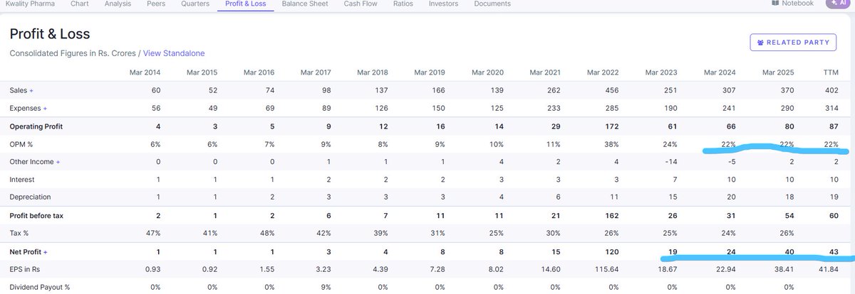 EyeOn_Trade's tweet image. #Kwality Pharmaceuticals Ltd #KPL