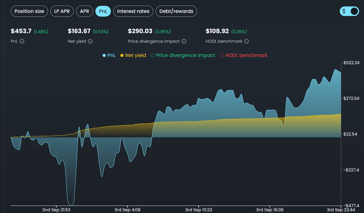 Sit back and watch the PNL grow!
<a href="/kai_finance_sui/">Kai Finance</a>  #sui #DEFI