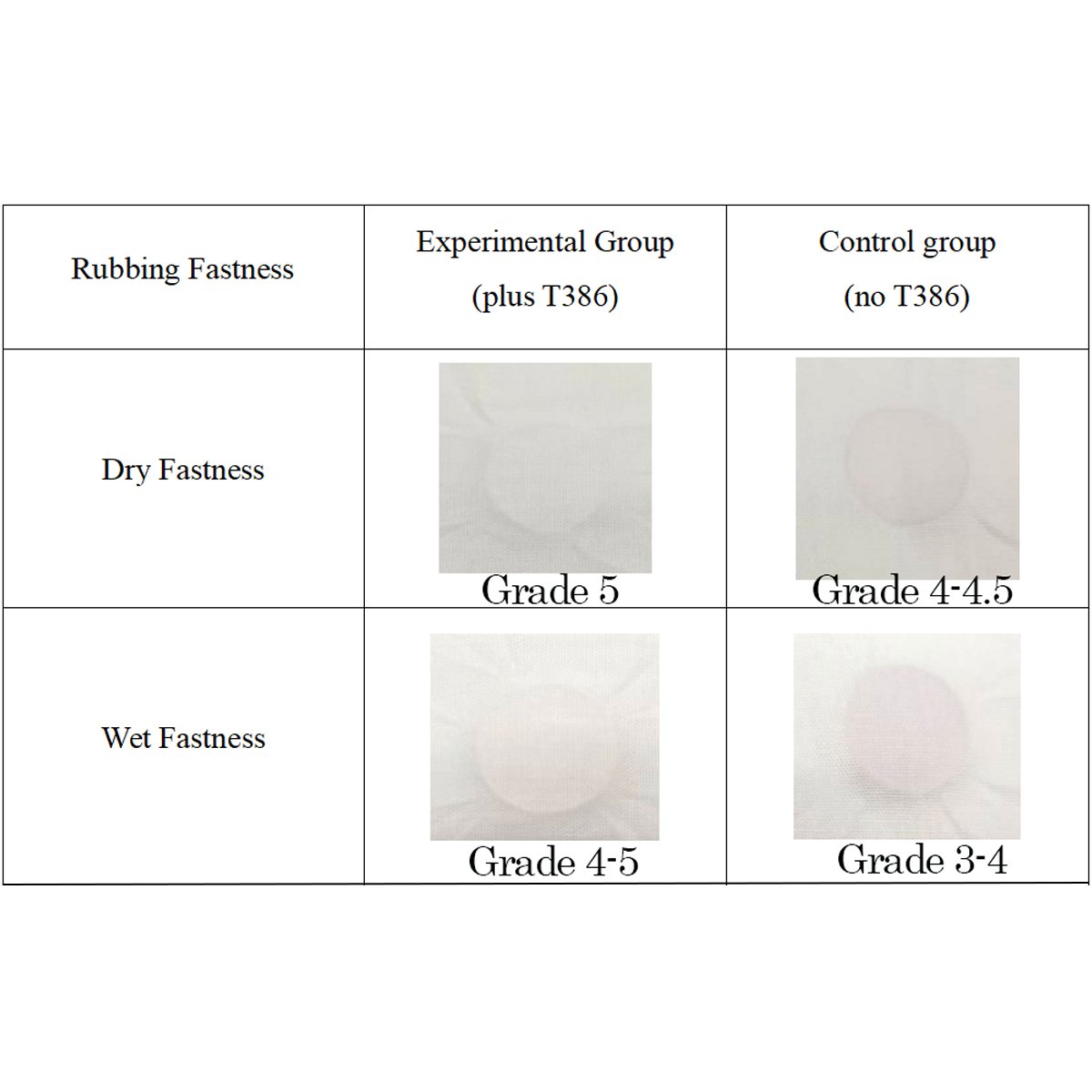rngs567944's tweet image. RS - T386: Strong thickening, good water retention, self - crosslinks for color fixation in polyester non - wash printing/dyeing.

#TextileChemicals #PolyesterDyeing #ColorFastness
